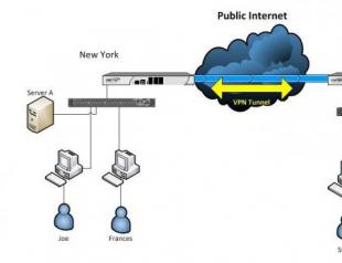 Vpn не работает что делать